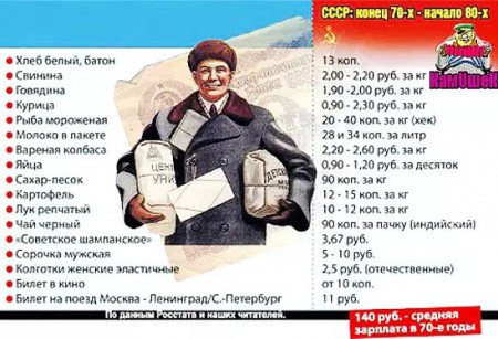 цены в магазинах СССР конца 1970-х
